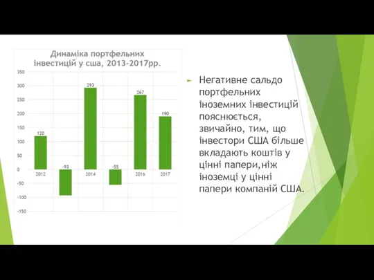 Негативне сальдо портфельних іноземних інвестицій пояснюється, звичайно, тим, що інвестори США більше