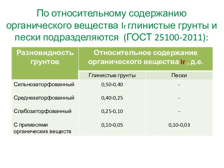 По относительному содержанию органического вещества Ir глинистые грунты и пески подразделяются (ГОСТ 25100-2011):