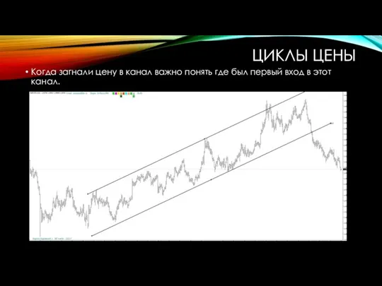 ЦИКЛЫ ЦЕНЫ Когда загнали цену в канал важно понять где был первый вход в этот канал.