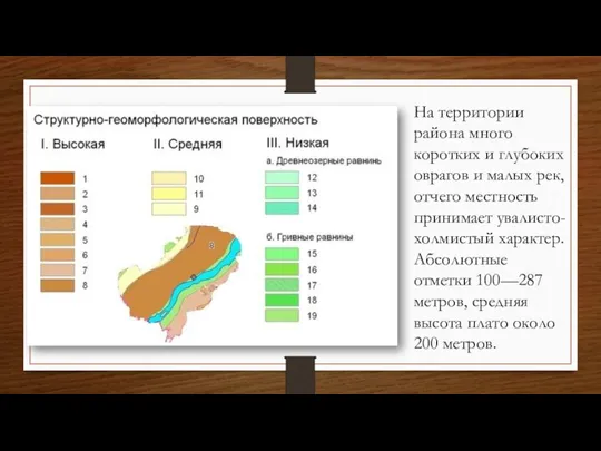 На территории района много коротких и глубоких оврагов и малых рек, отчего