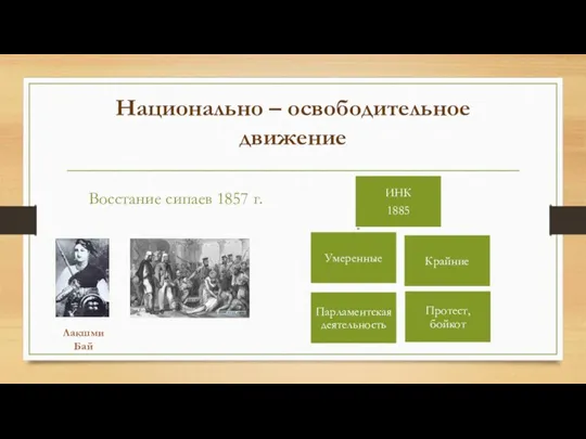 Национально – освободительное движение Восстание сипаев 1857 г. Лакшми Бай