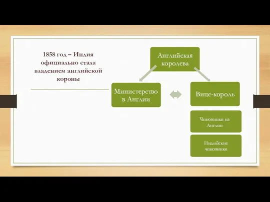 1858 год – Индия официально стала владением английской короны Чиновники из Англии Индийские чиновники