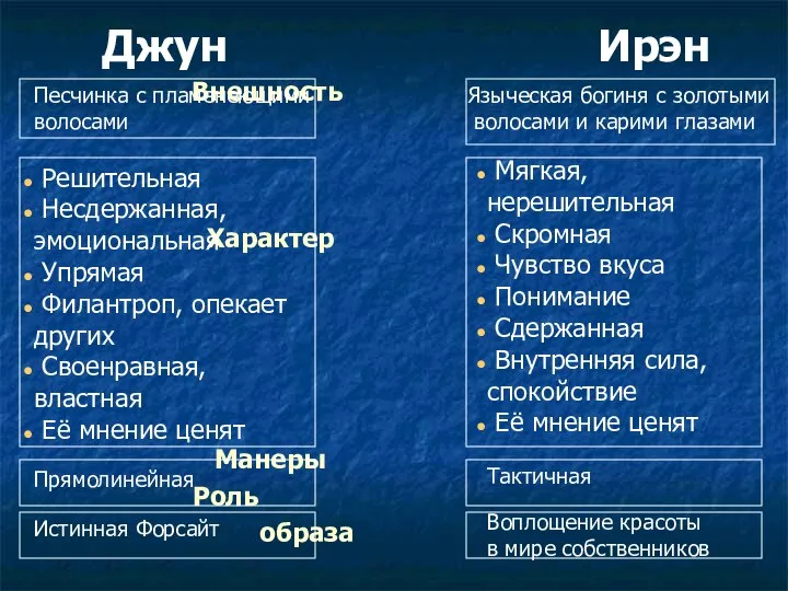 Джун Ирэн Внешность Характер Манеры Роль образа Песчинка с пламенеющими волосами Языческая