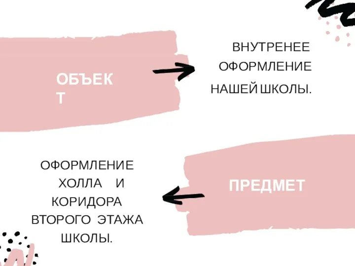 ВНУТРЕНЕЕ ОФОРМЛЕНИЕ НАШЕЙ ШКОЛЫ. ОФОРМЛЕНИЕ ХОЛЛА И КОРИДОРА ВТОРОГО ЭТАЖА ШКОЛЫ. ОБЪЕКТ ПРЕДМЕТ