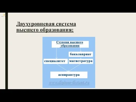 Двухуровневая система высшего образования: