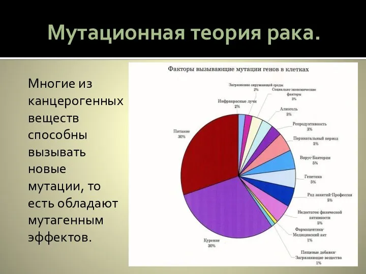 Мутационная теория рака. Многие из канцерогенных веществ способны вызывать новые мутации, то есть обладают мутагенным эффектов.