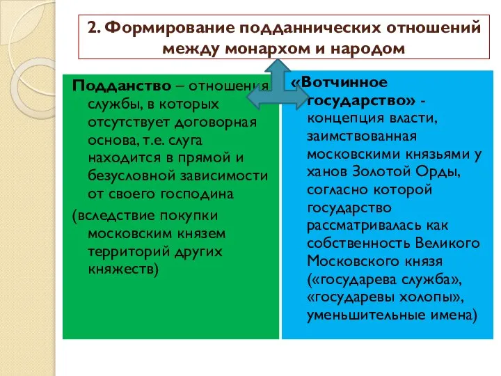 2. Формирование подданнических отношений между монархом и народом Подданство – отношения службы,