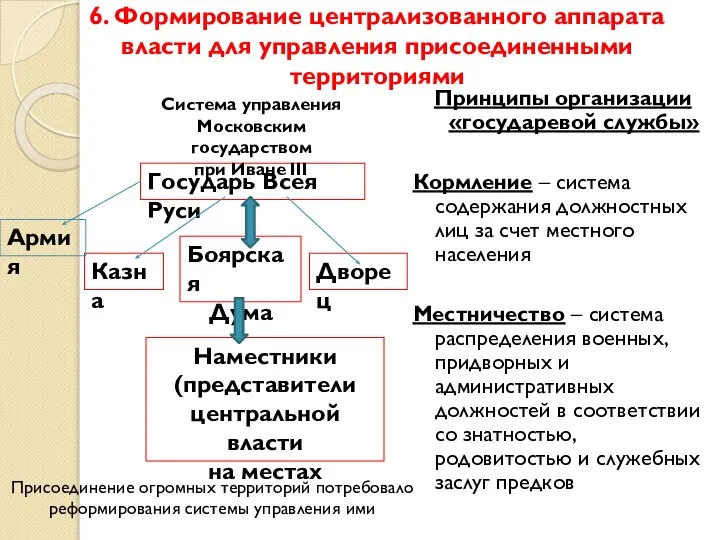 6. Формирование централизованного аппарата власти для управления присоединенными территориями Принципы организации «государевой