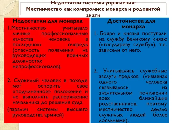 Недостатки системы управления: Местничество как компромисс монарха и родовитой знати Недостатки для