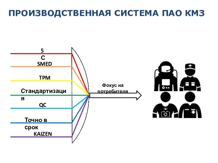 ПРОИЗВОДСТВЕННАЯ СИСТЕМА ПАО КМЗ