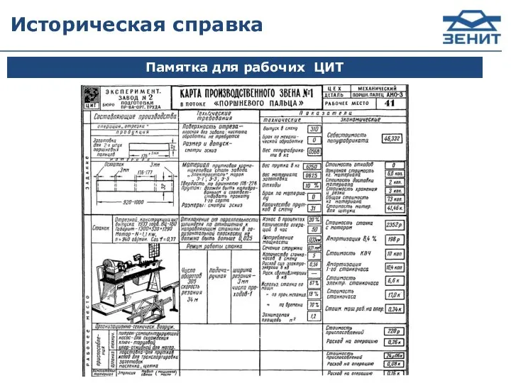 Историческая справка Памятка для рабочих ЦИТ