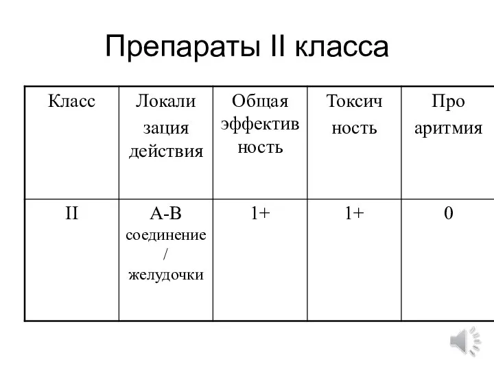 Препараты II класса