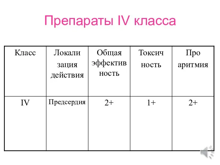 Препараты IV класса