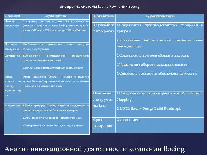 Анализ инновационной деятельности компании Boeing Внедрение системы Lean в компании Boeing