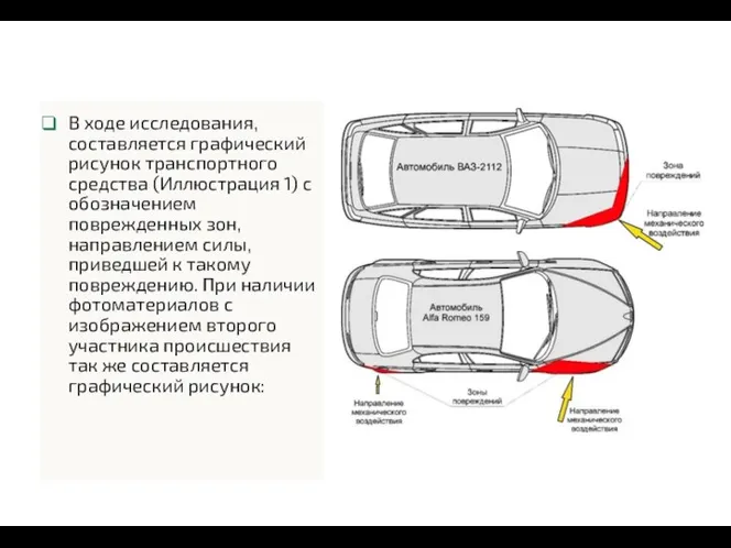 В ходе исследования, составляется графический рисунок транспортного средства (Иллюстрация 1) с обозначением