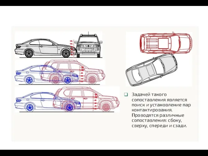 Задачей такого сопоставления является поиск и установление пар контактирования. Проводятся различные сопоставления: