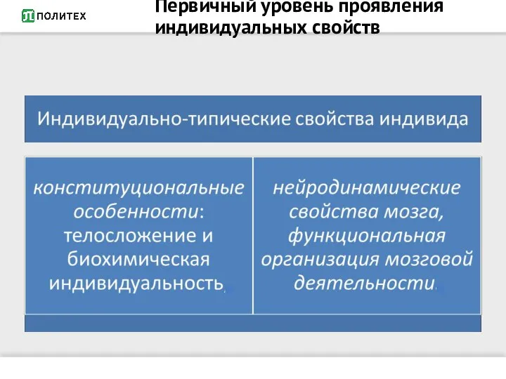 Первичный уровень проявления индивидуальных свойств