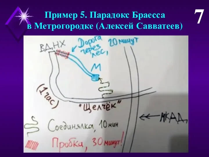 Пример 5. Парадокс Браесса в Метрогородке (Алексей Савватеев) 7