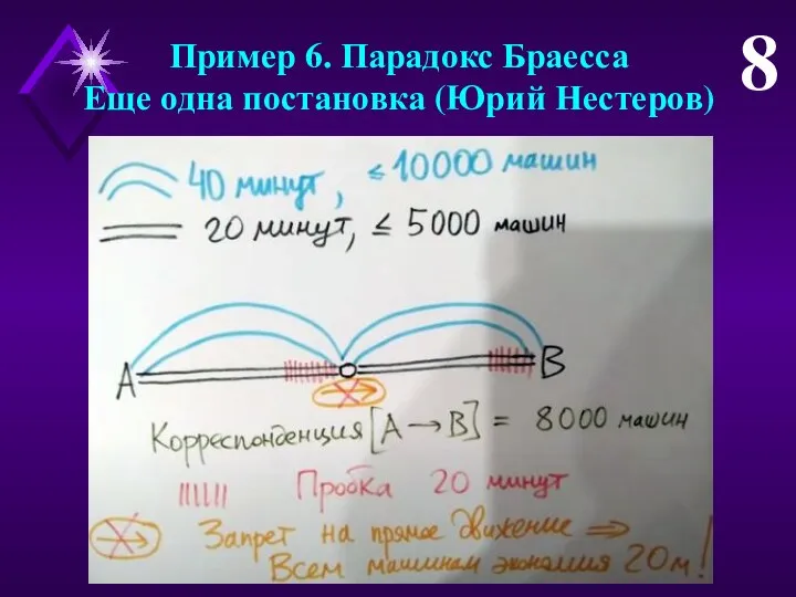 Пример 6. Парадокс Браесса Еще одна постановка (Юрий Нестеров) 8