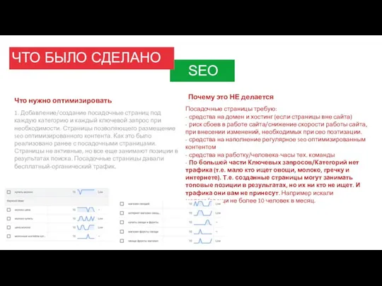 ЧТО БЫЛО СДЕЛАНО SEO Что нужно оптимизировать 1. Добавление/создание посадочные страниц под