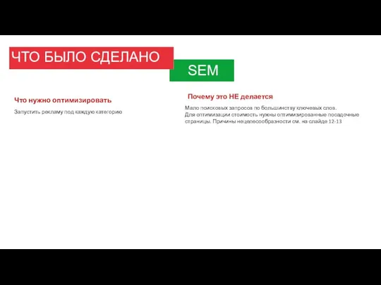 ЧТО БЫЛО СДЕЛАНО SEM Что нужно оптимизировать Запустить рекламу под каждую категорию