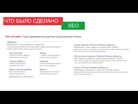 ЧТО БЫЛО СДЕЛАНО SEO Что это дает: структурированные данные в результатах поиска