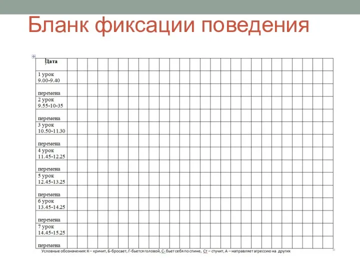 Бланк фиксации поведения