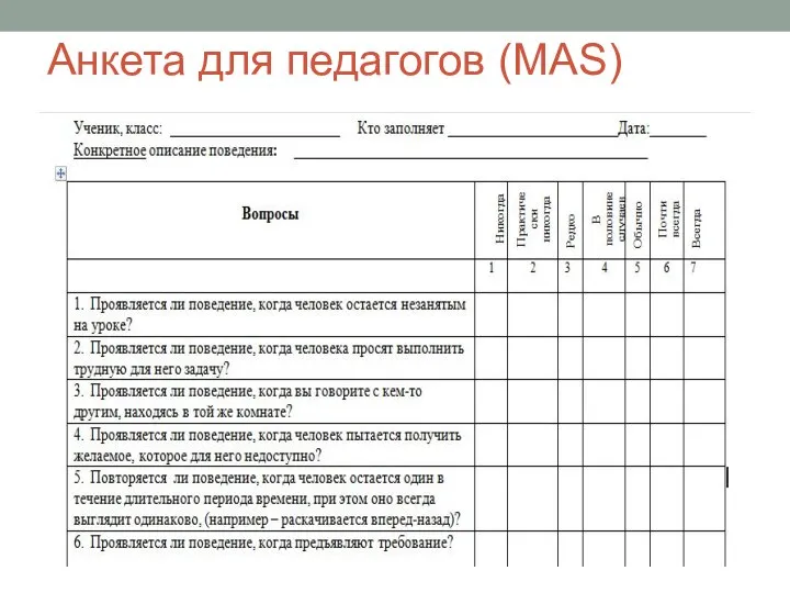 Анкета для педагогов (MAS)