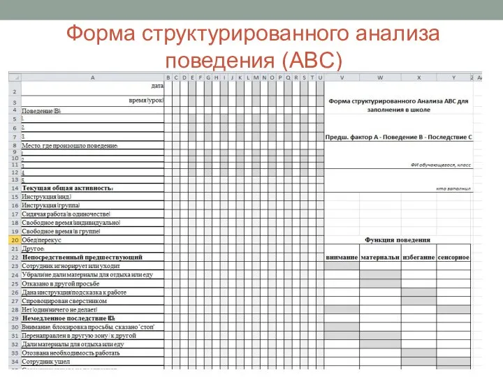 Форма структурированного анализа поведения (АВС)