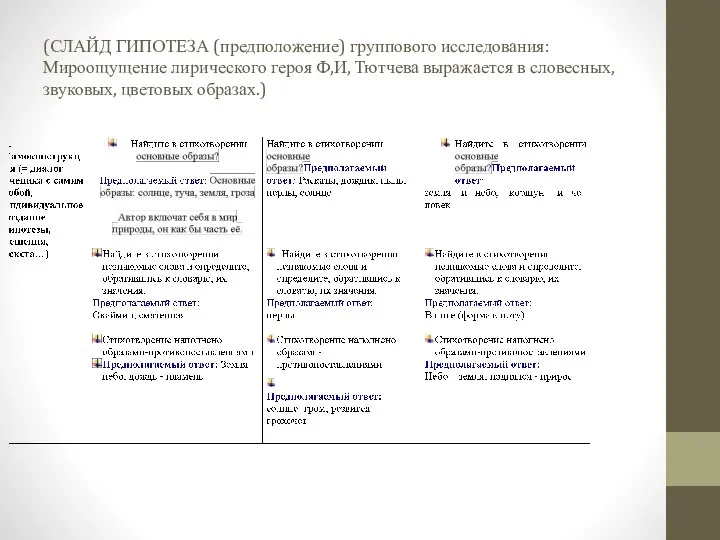 (СЛАЙД ГИПОТЕЗА (предположение) группового исследования: Мироощущение лирического героя Ф,И, Тютчева выражается в словесных, звуковых, цветовых образах.)