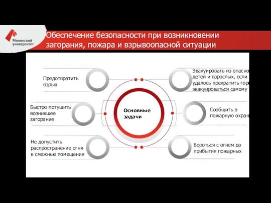 Основные задачи Предотвратить взрыв Быстро потушить возникшее загорание Сообщить в пожарную охрану