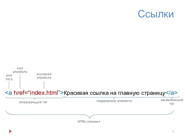 Ссылки Красивая ссылка на главную страницу