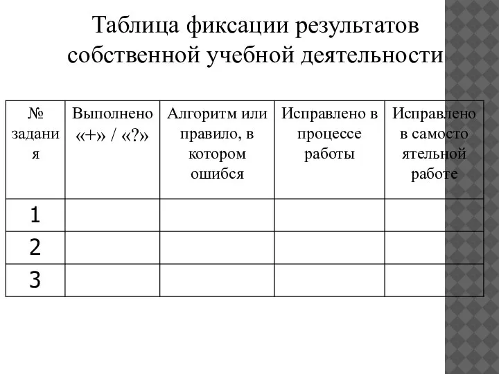 Таблица фиксации результатов собственной учебной деятельности