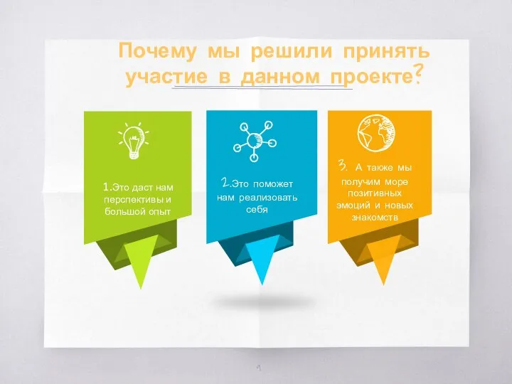 Почему мы решили принять участие в данном проекте? 1.Это даст нам перспективы