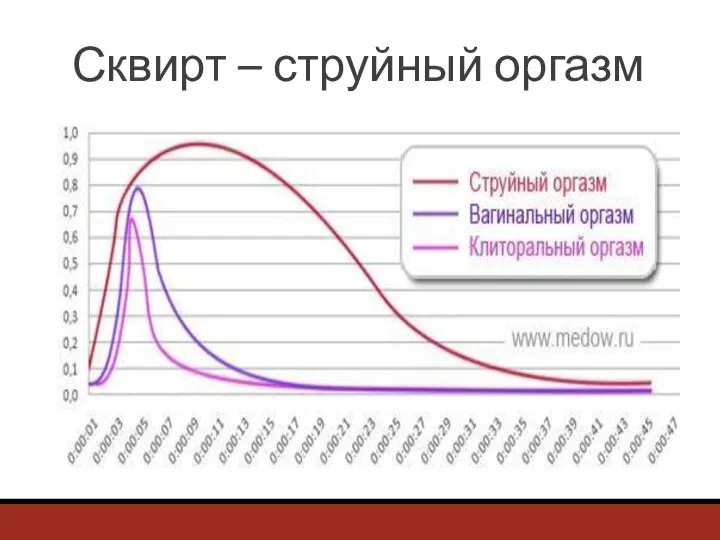 Сквирт – струйный оргазм