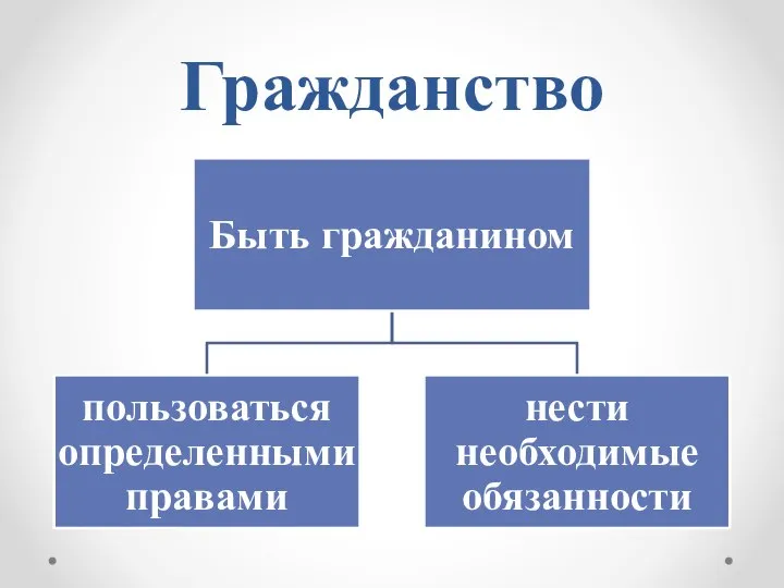 Гражданство