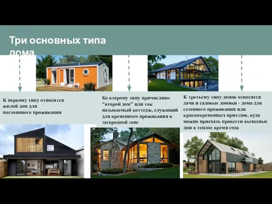 Три основных типа дома К первому типу относится жилой дом для постоянного
