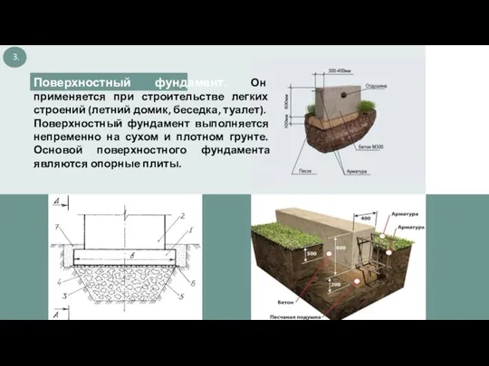 Поверхностный фундамент. Он применяется при строительстве легких строений (летний домик, беседка, туалет).