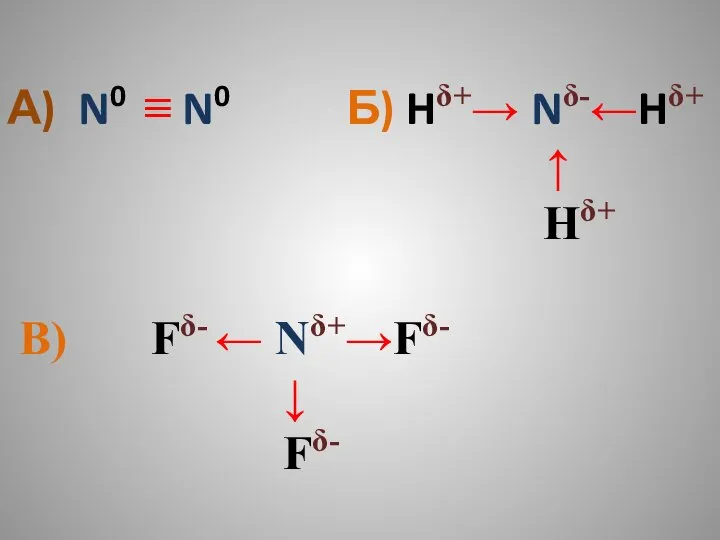 А) N0 ≡ N0 Б) Hδ+→ Nδ-←Hδ+ ↑ Hδ+ В) Fδ- ← Nδ+→Fδ- ↓ Fδ-