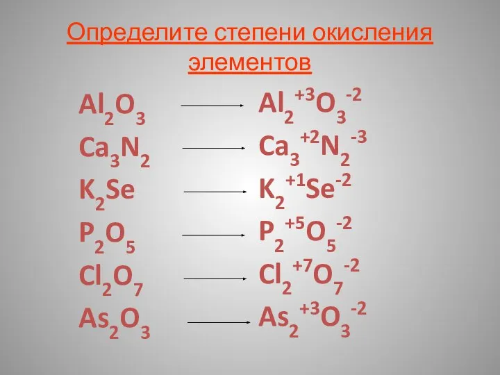 Определите степени окисления элементов Al2O3 Ca3N2 K2Se P2O5 Cl2O7 As2O3 Al2+3O3-2 Ca3+2N2-3 K2+1Se-2 P2+5O5-2 Cl2+7O7-2 As2+3O3-2