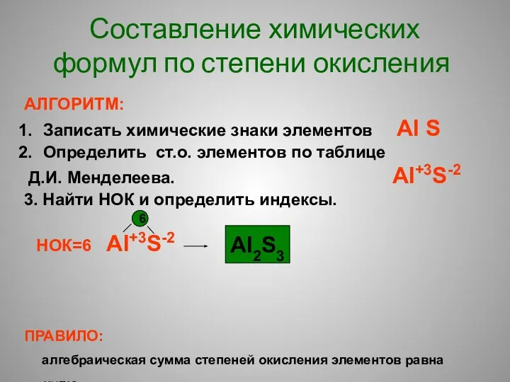 Составление химических формул по степени окисления АЛГОРИТМ: Записать химические знаки элементов Al