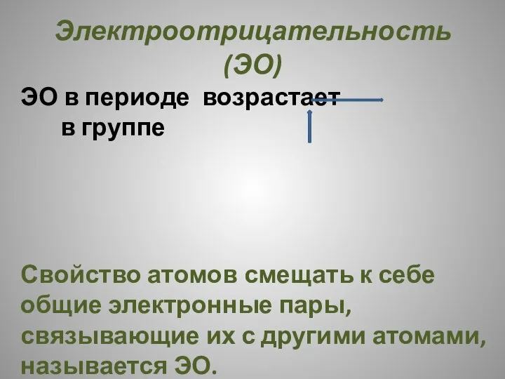 Электроотрицательность (ЭО) ЭО в периоде возрастает в группе Свойство атомов смещать к