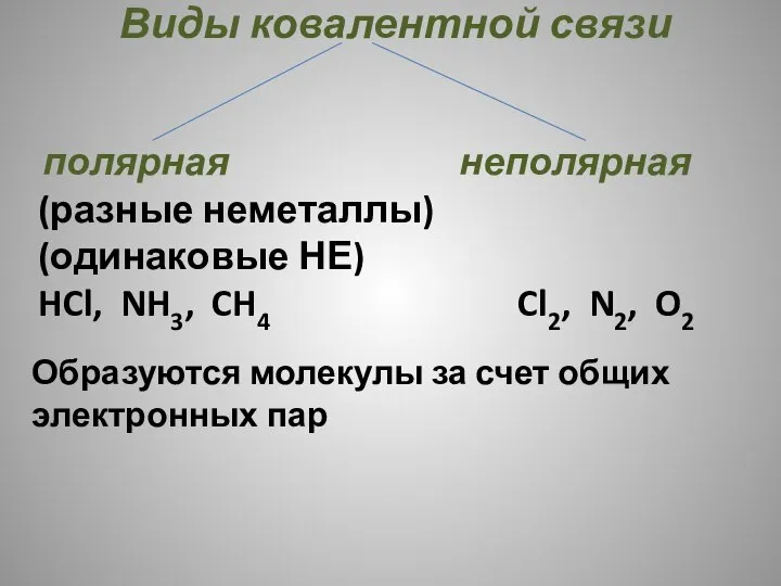 Виды ковалентной связи полярная неполярная (разные неметаллы) (одинаковые НЕ) HCl, NH3, CH4