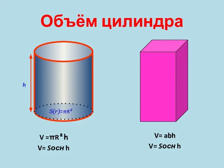Объём цилиндра V =πR²h V= Sосн h V= abh V= Sосн h h S(r)=πR²
