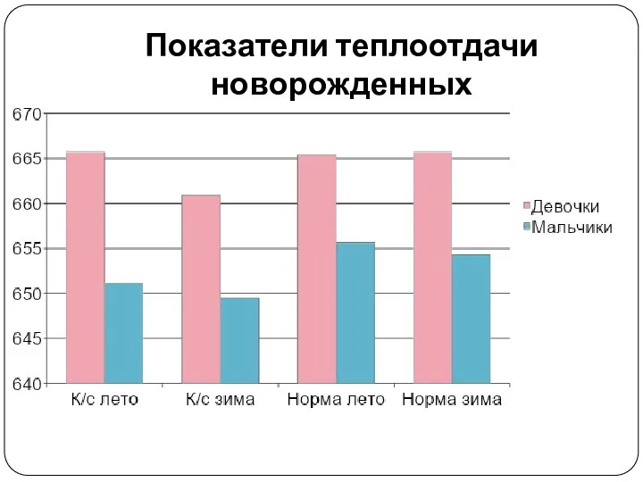 Показатели теплоотдачи новорожденных