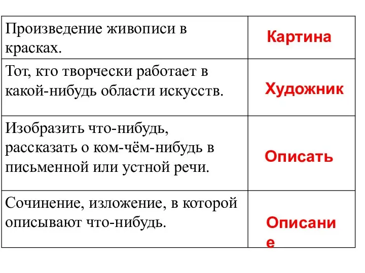 Картина Художник Описать Описание