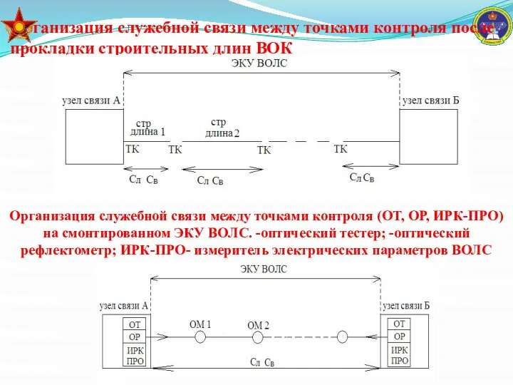 Организация служебной связи между точками контроля после прокладки строительных длин ВОК Организация