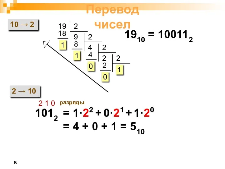 Перевод чисел 10 → 2 19 1 1910 = 100112 2 →