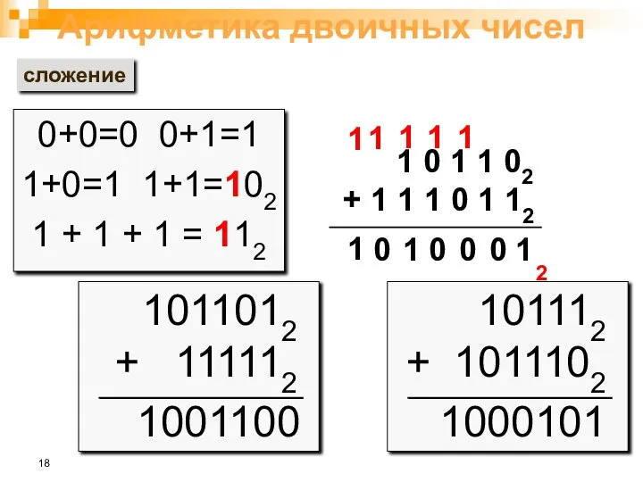 Арифметика двоичных чисел сложение 0+0=0 0+1=1 1+0=1 1+1=102 1 + 1 +