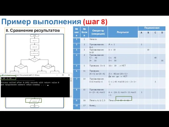 Пример выполнения (шаг 8) 8. Сравнение результатов